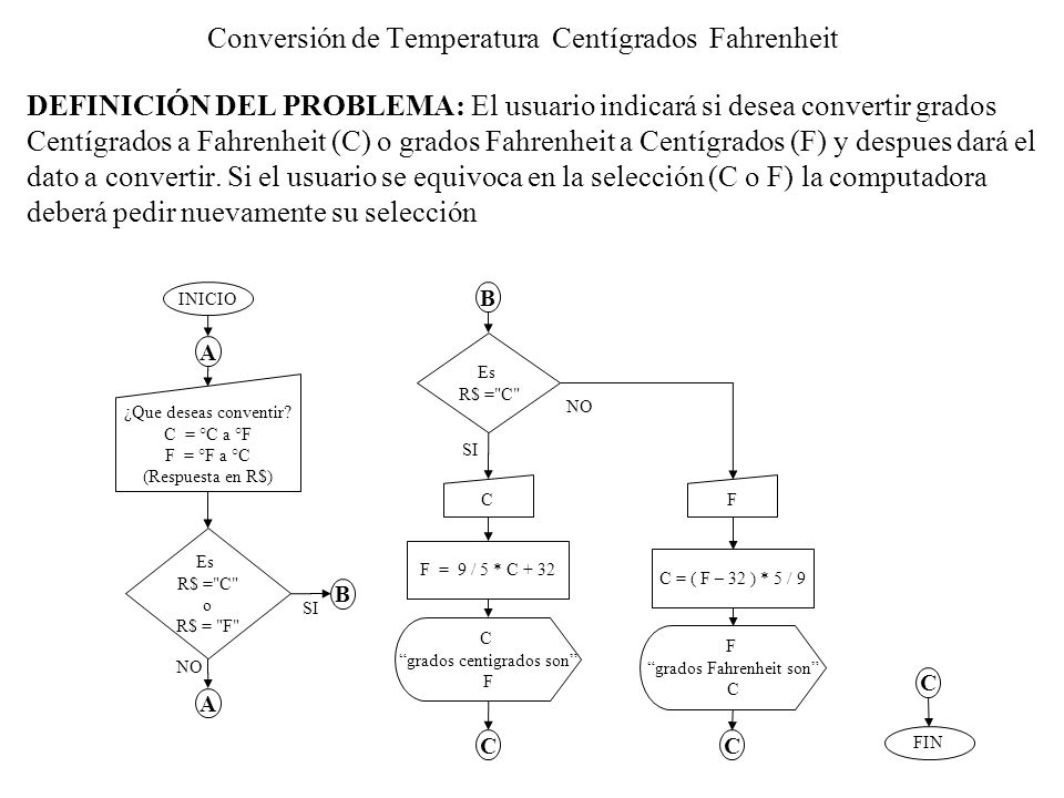 Cuanto son 35 grados farenheit a centigrados